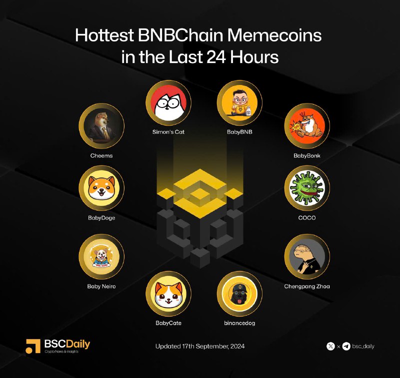 Hottest BNBchain Memecoin in the last …