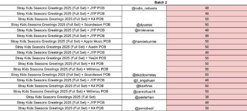 ***🍞******💸***PAYMENT NOTICE FOR 2025 SEASONS GREETING!!