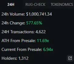 1M$ VOLUME On the first day …