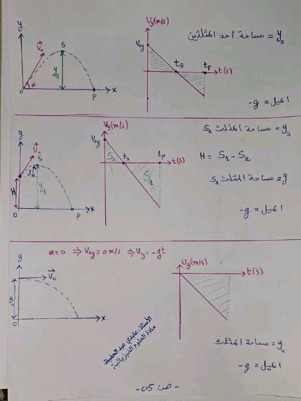 Bac 2025 Sciences