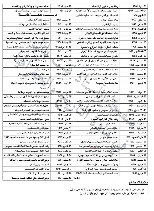 تواريخ متكررة في امتحانات شهادة البكالوريا …
