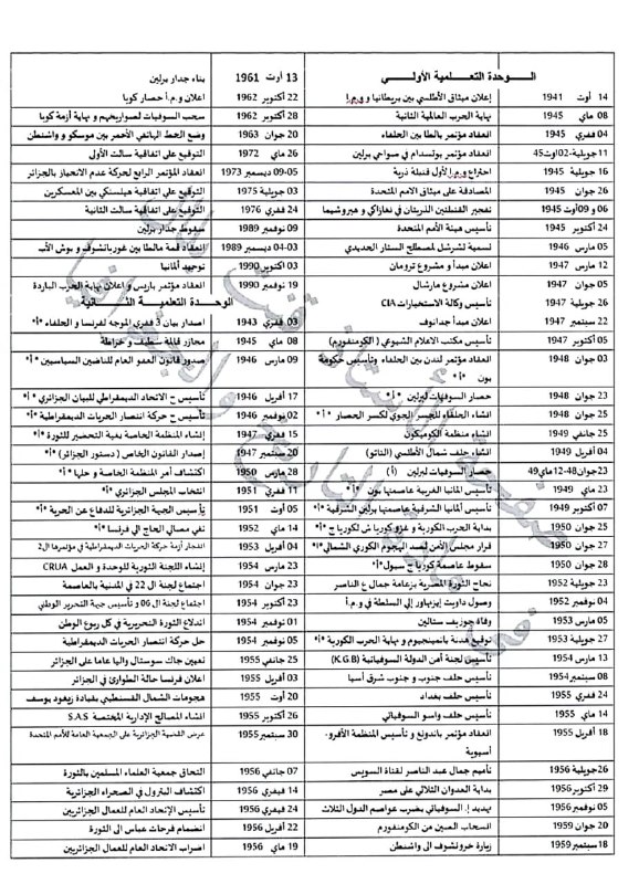 القناة الرسمية لشعبة آداب و فلسفة …