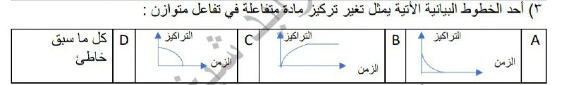 الكيمياء مع الصيدلاني وليد