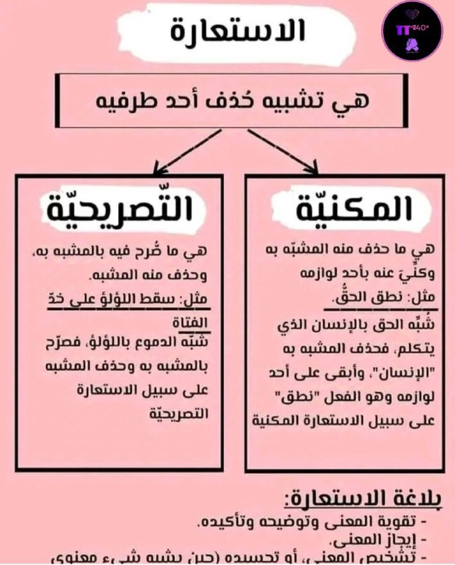 طلاب بكالوريا سوريا²⁰²⁵??