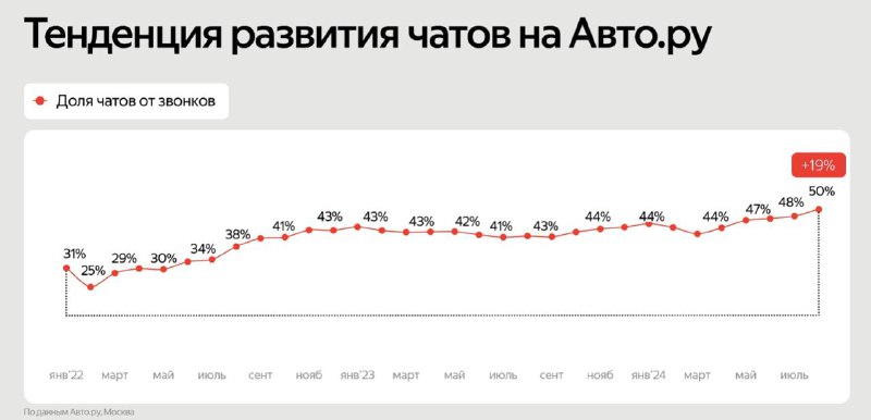 **Чаты** **на Авто.ру: на что обратить …