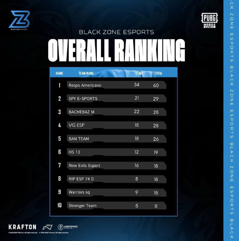 BLACK ZONE SCRIMS