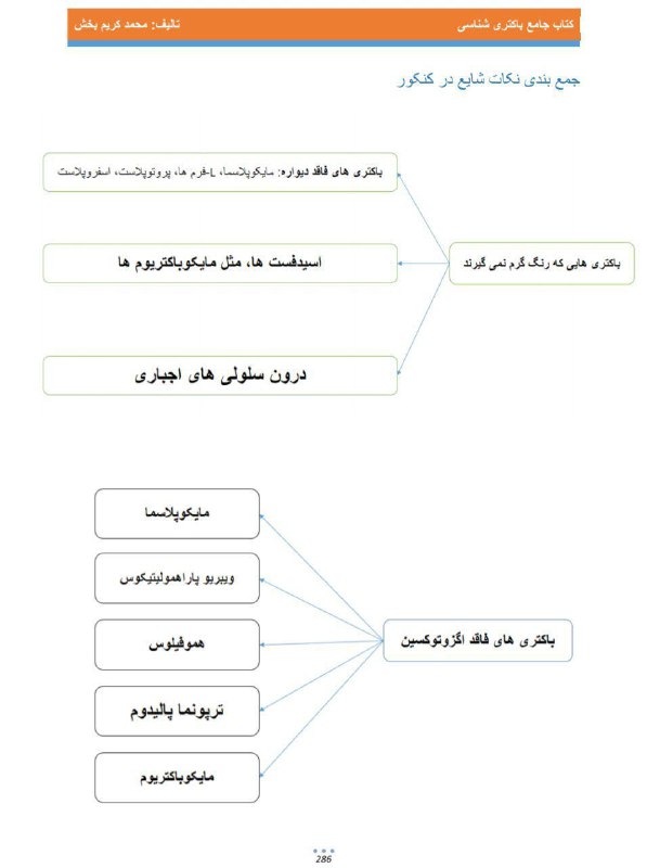 باکتری شناسی استاد کریم بخش