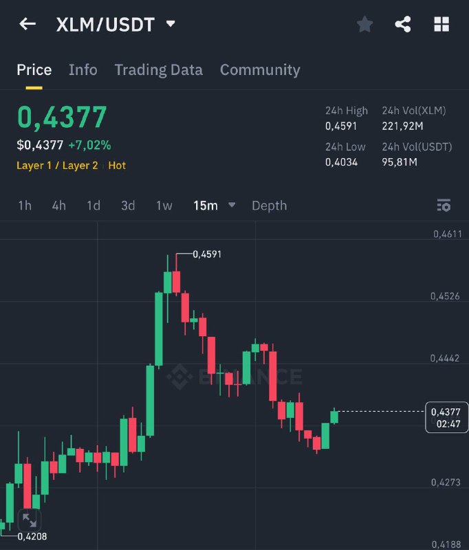 $XRP = $XLM #XRP #XLM #JUSTHODLIT