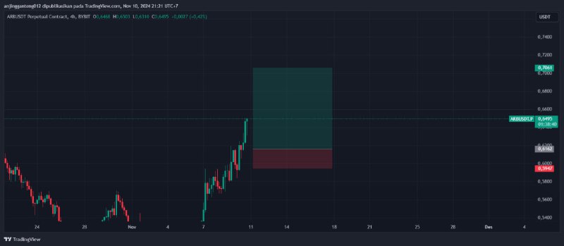 LIMIT LONG ARB