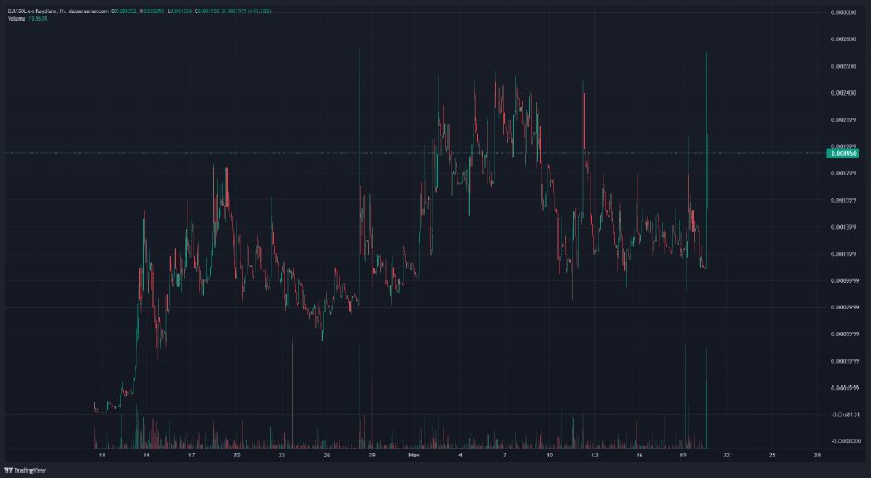 ***🎒***DOGE JONES INDUSTRIAL AVERAGE ***🎒***$DJI ***🎒***SOL …