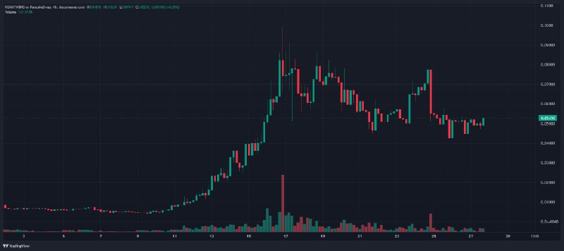 ***🎒***KOMA INU ***🎒***$KOMA ***🎒***BSC ***🎒***MEME https://www.tradingview.com/x/3x4Cm8W0/ …