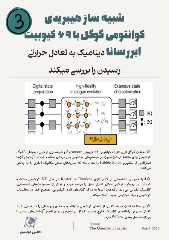 فضا ، فیزیک ، کوانتوم