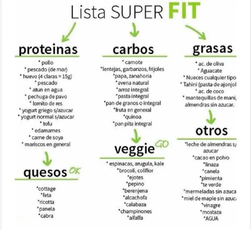 Lista compra súper fit