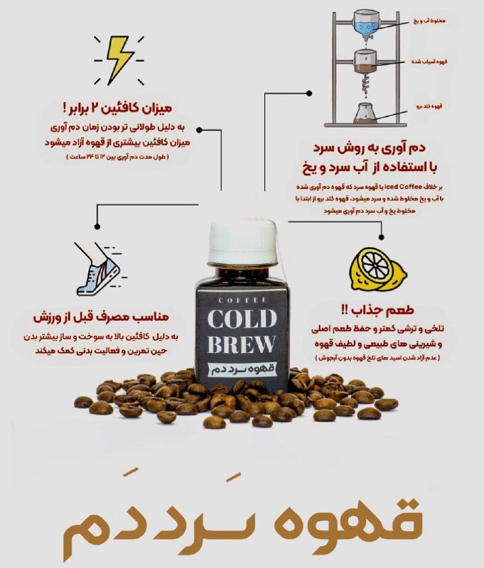 *****?*****[برای اولین بار در منطقه...](https://zil.ink/cold_brew) *****☕️***كلدبرو …
