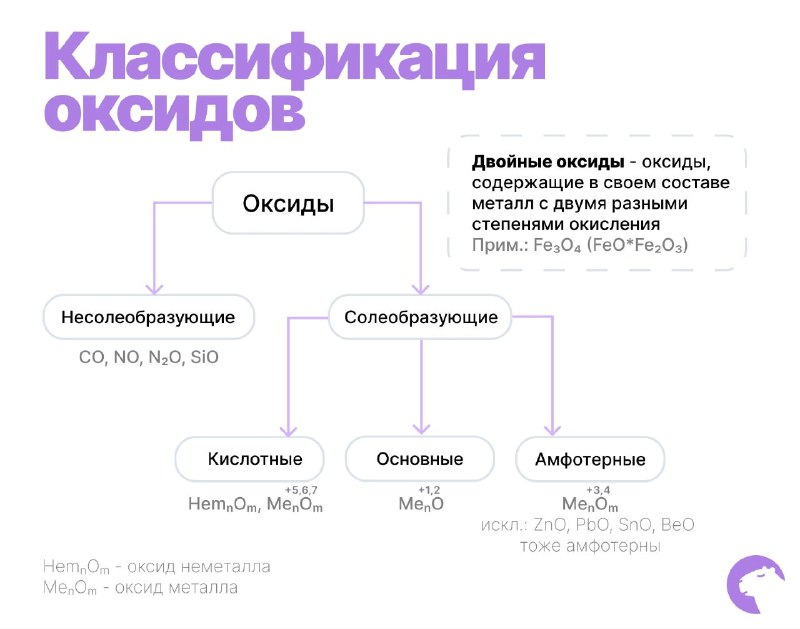 BAKHODIROVA | BIO | CHEM