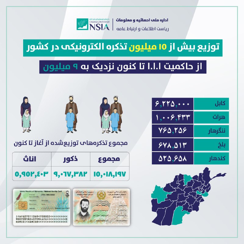 ***⭕️*****توزیع بیش از ۱۵ میلیون تذکره …