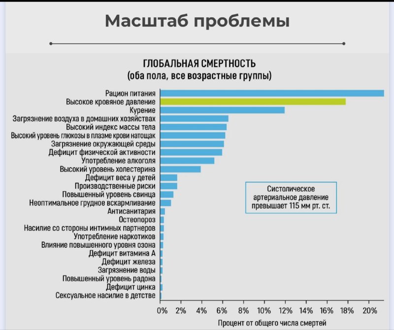 ***🎙*** Интересная статистика мне попалась ...