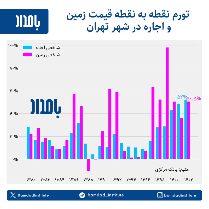 مطالعات اقتصادى بامداد