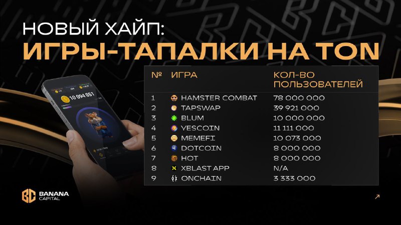 ***💎*** **Новый хайп: Игры-тапалки на TON**