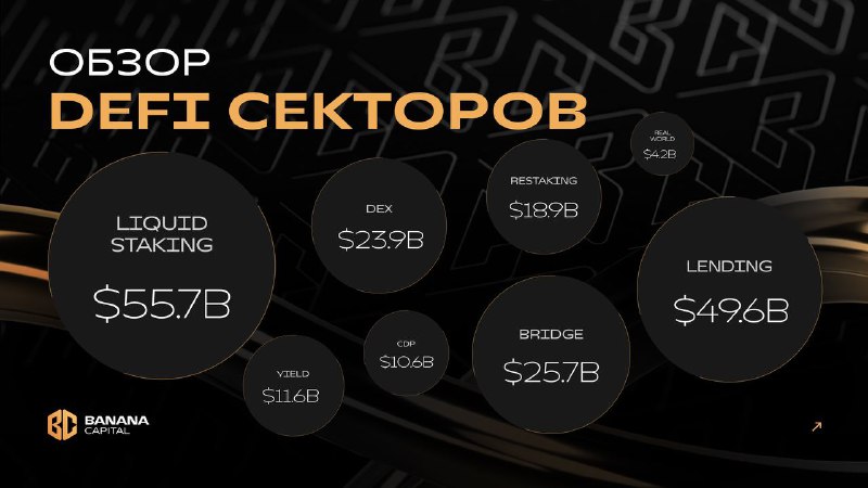 ***🧬*** **Обзор DeFi секторов**