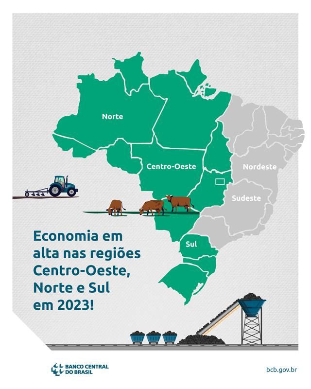 Em 2023, a economia brasileira cresceu …