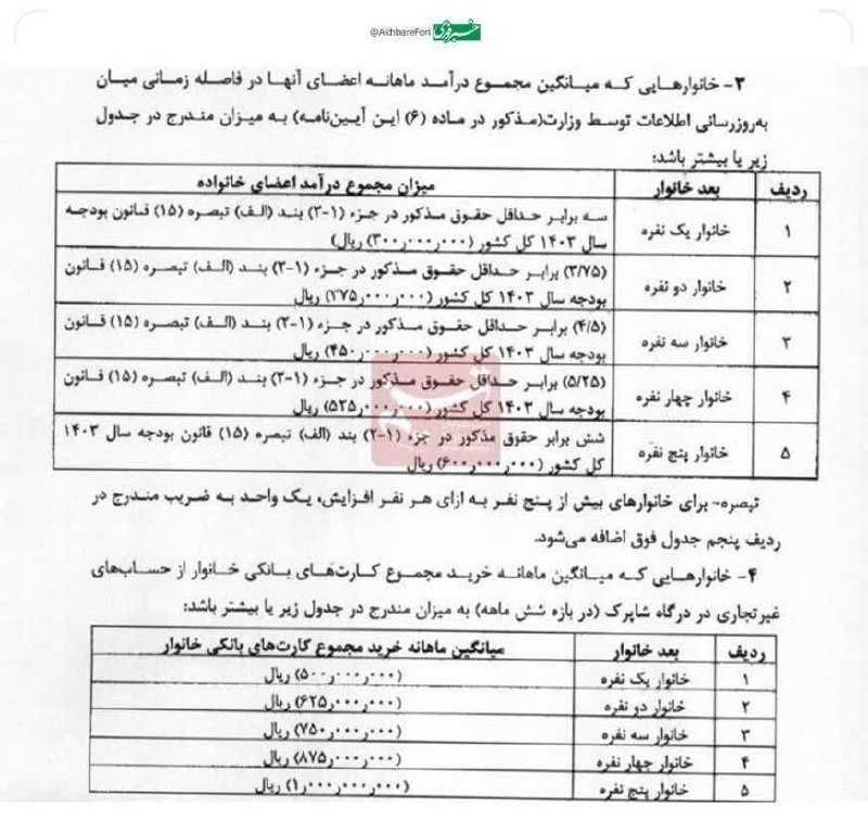 ۶ شاخص جدید دهک‌بندی برای حذف …