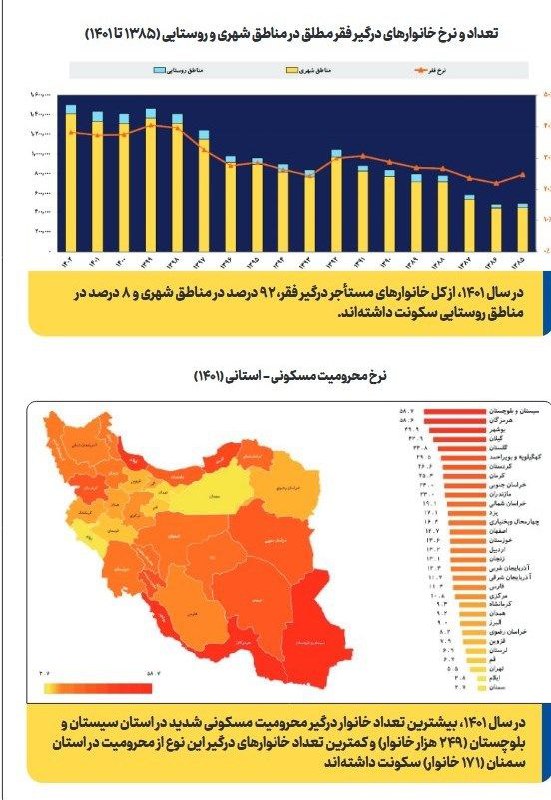 **آمار تکان دهنده وزارت کار از …