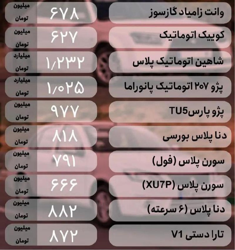 $ بانه دلار $