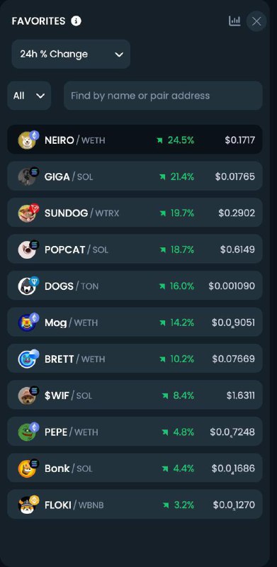 Market is bouncing and $NEIRO on …