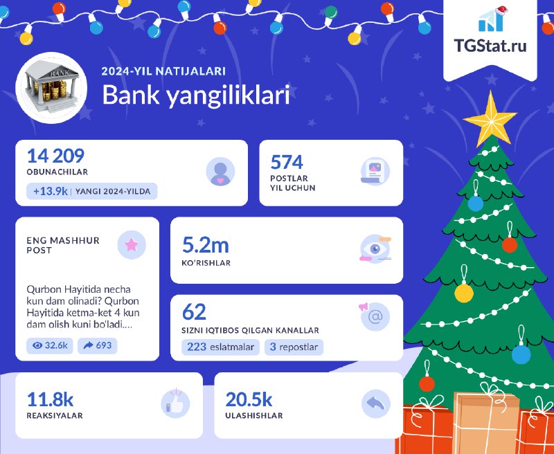 **"Bank yangiliklari"** kanali uchun [@TGStat](https://t.me/TGStat)'dan yil …