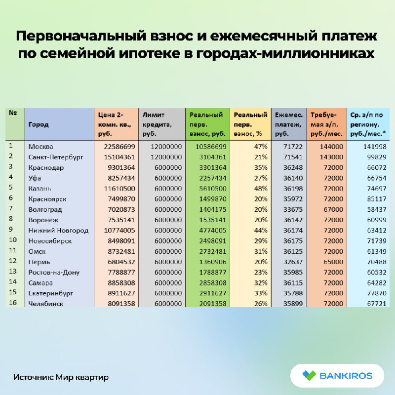 ***🏠*****Жители только двух городов-миллионников смогут взять …