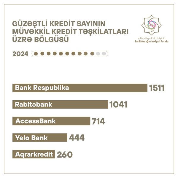 Bank Respublika