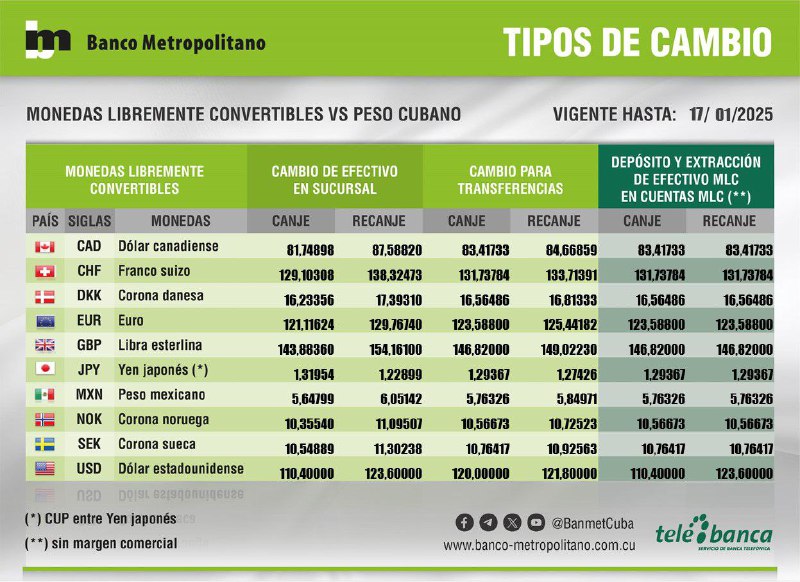 Tipos de Cambio vigentes 17/1/2025