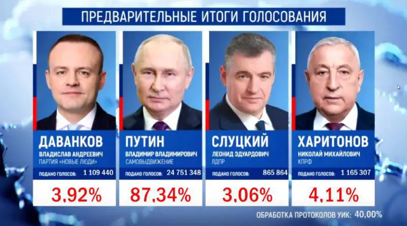 *****⚡️******🇷🇺***Энди Путин 2030 йилгача президент сифатида …