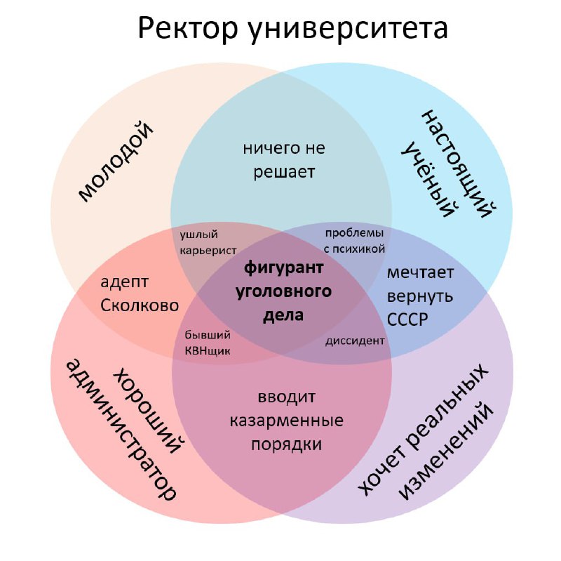 Так работает система ВО