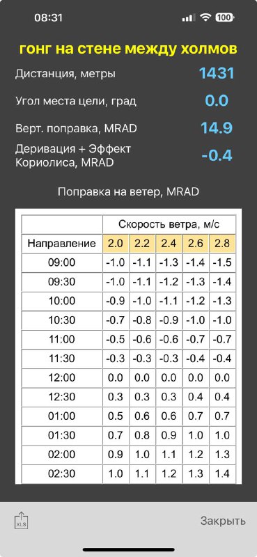 Отличие интерфейсов функции работы с ветром …