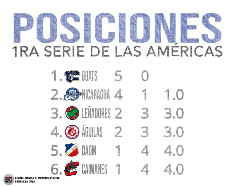 **1RA SERIE DE LAS AMÉRICAS**