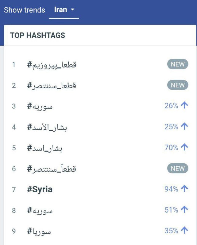 ***💥***کاربران فضای مجازی: قطعا پیروزیم