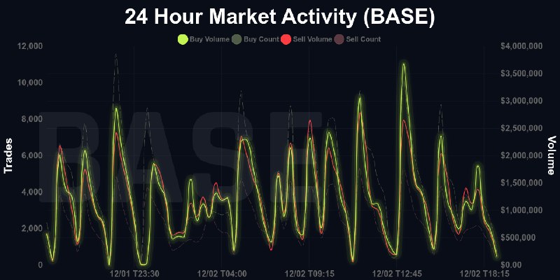 ***🚨*** **24 HR Analysis | BASE** …