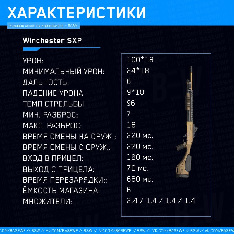 ***🔔*** Характеристики Winchester SXP