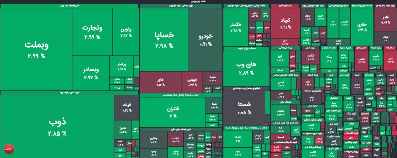 کماکان بازار در جهت خوب و …