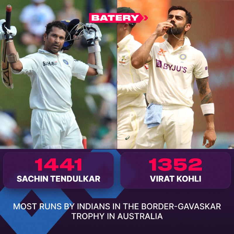 ***⚡️*** **Virat Kohli is just 90 …