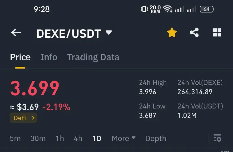 ***?*** Coin Name [#DEXE](?q=%23DEXE) / USDT