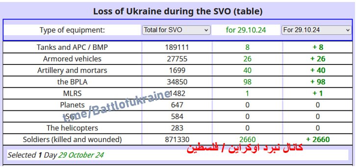 Battle of Ukraine/Palastina | نبرد اوکراین …