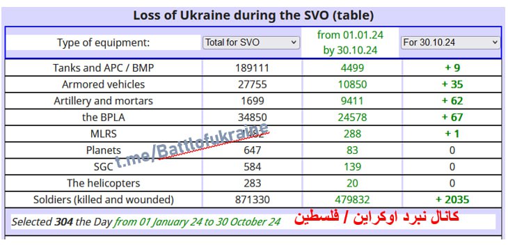 Battle of Ukraine/Palastina | نبرد اوکراین …