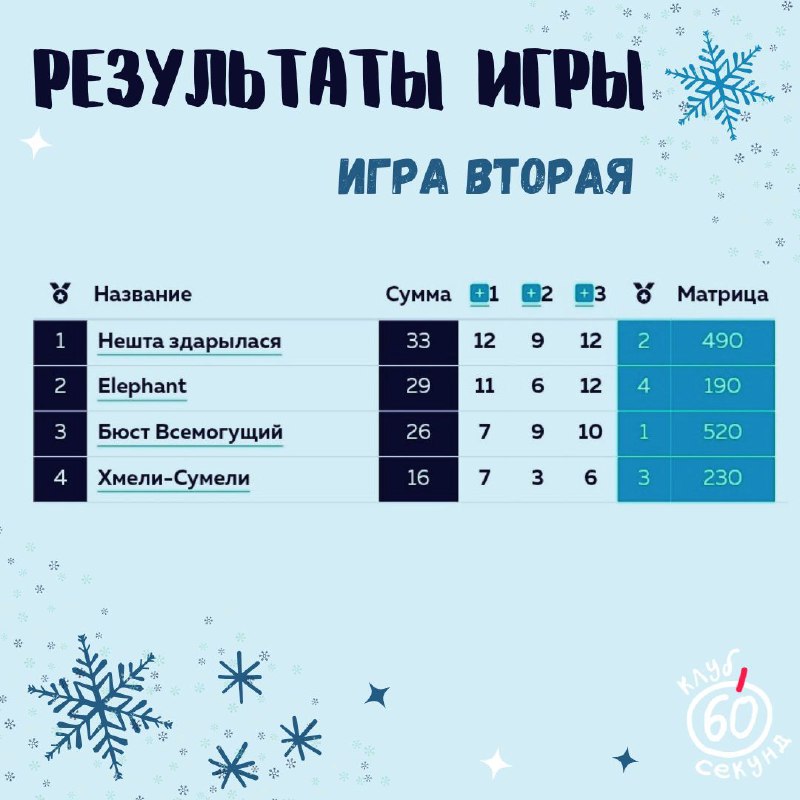 ***🎄*** Первая в этом году игра …