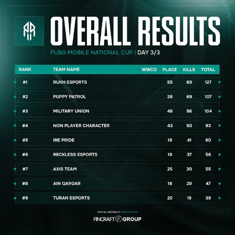 ****?*** **PUBG MOBILE NATIONAL CUP**