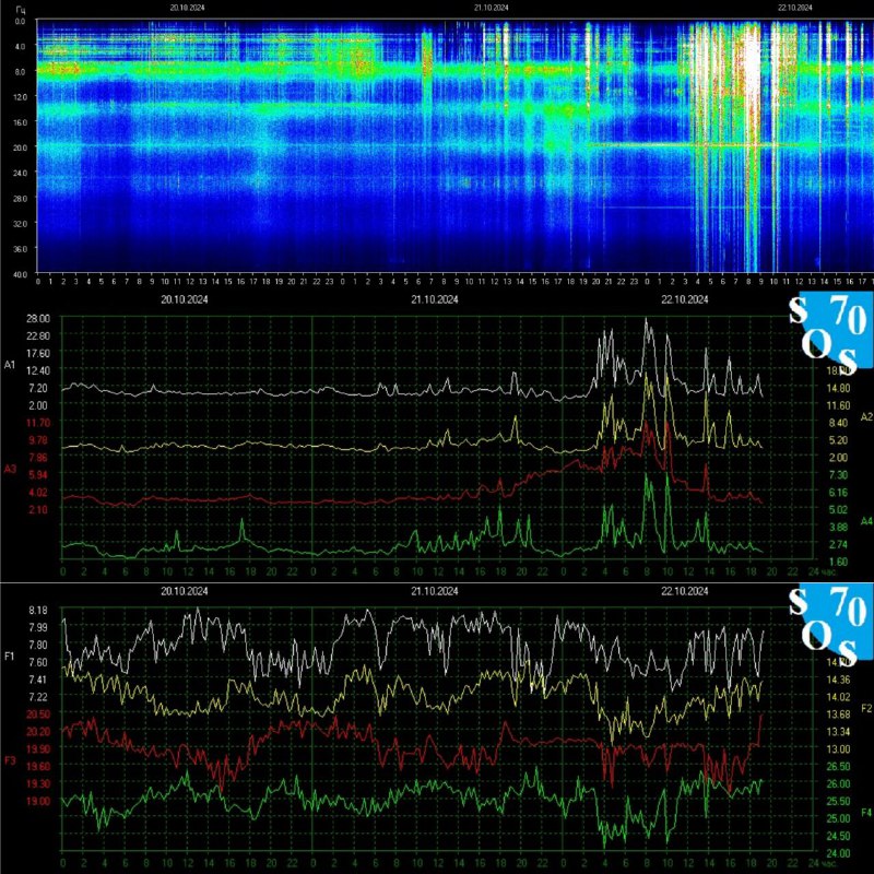 ***✨******⭐️******💫***Schumannresonanz