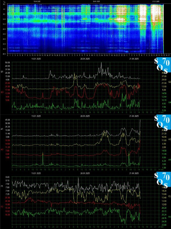 ***✨******⭐️******?***Schumann - Resonanz/Frequenz