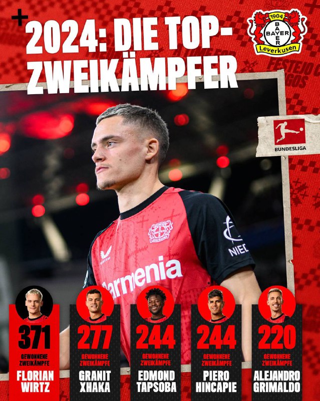 Die besten Zweikämpfer 2024! ***?***